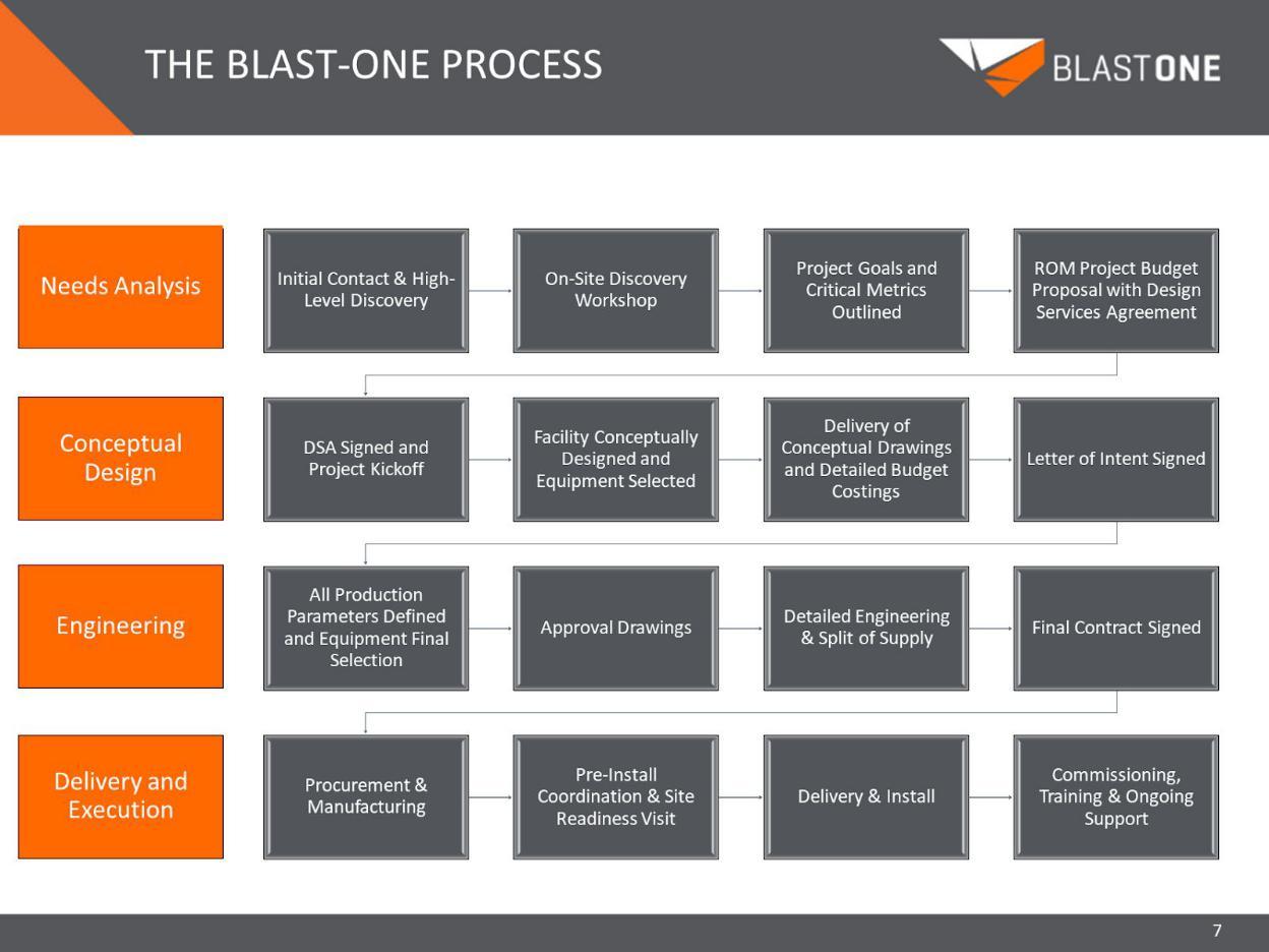 188手机号是移动的吗Blastone-Process-Image-Industries